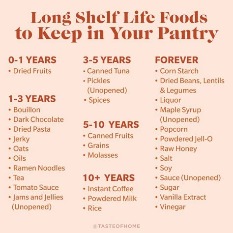 Food Shelf Life, Survival Skills Emergency Preparedness, Food Shelf, Emergency Preparedness Food, Long Term Food Storage, Emergency Preparedness Kit, Emergency Preparation, Survival Life Hacks, Long Shelf