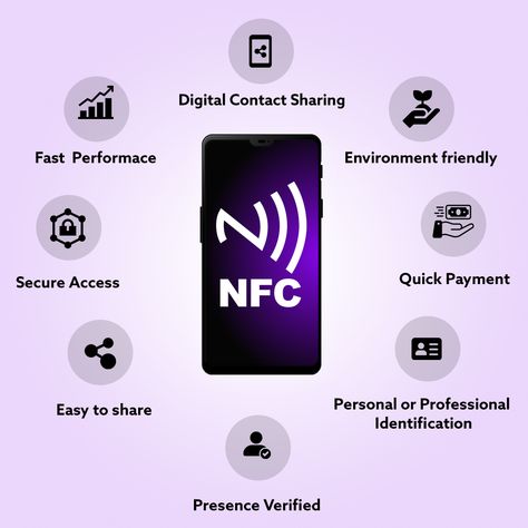 nfc business card, digital business card Nfc Card Design, Nfc Ideas, Business Card App, Nfc Business Card, Smart Business Card, Positive Wallpaper, Nfc Card, Themes For Mobile, Card Ui