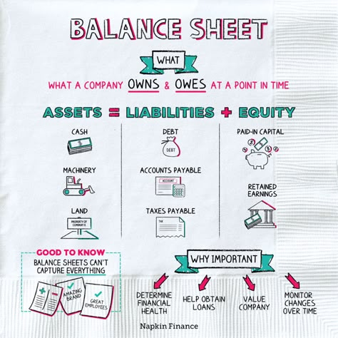 Accounting Notes, Learn Accounting, Economics Notes, Accounting Education, Financial Literacy Lessons, Accounting Basics, Economics Lessons, Finance Lessons, Bookkeeping Business