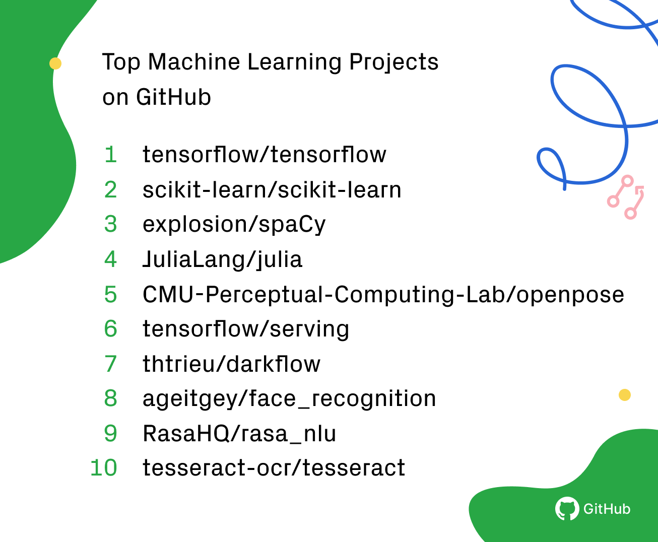 Top machine learning projects on GitHub for 2018