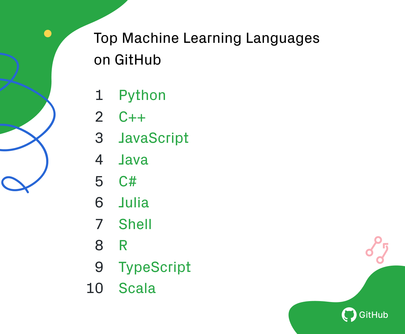 Top Machine Learning Languages on GitHub for 2018