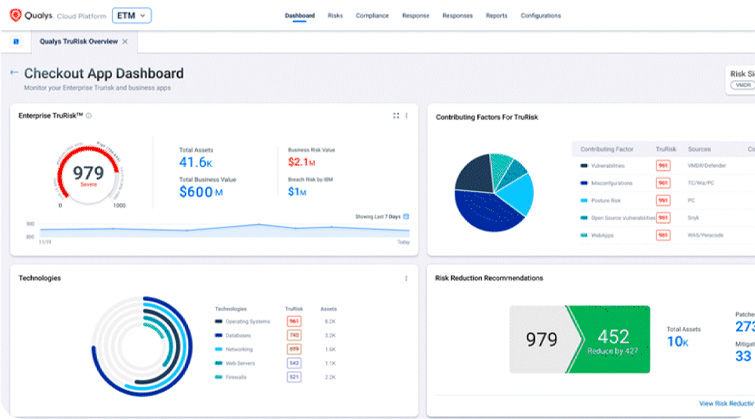 Enterprise trurisk platform