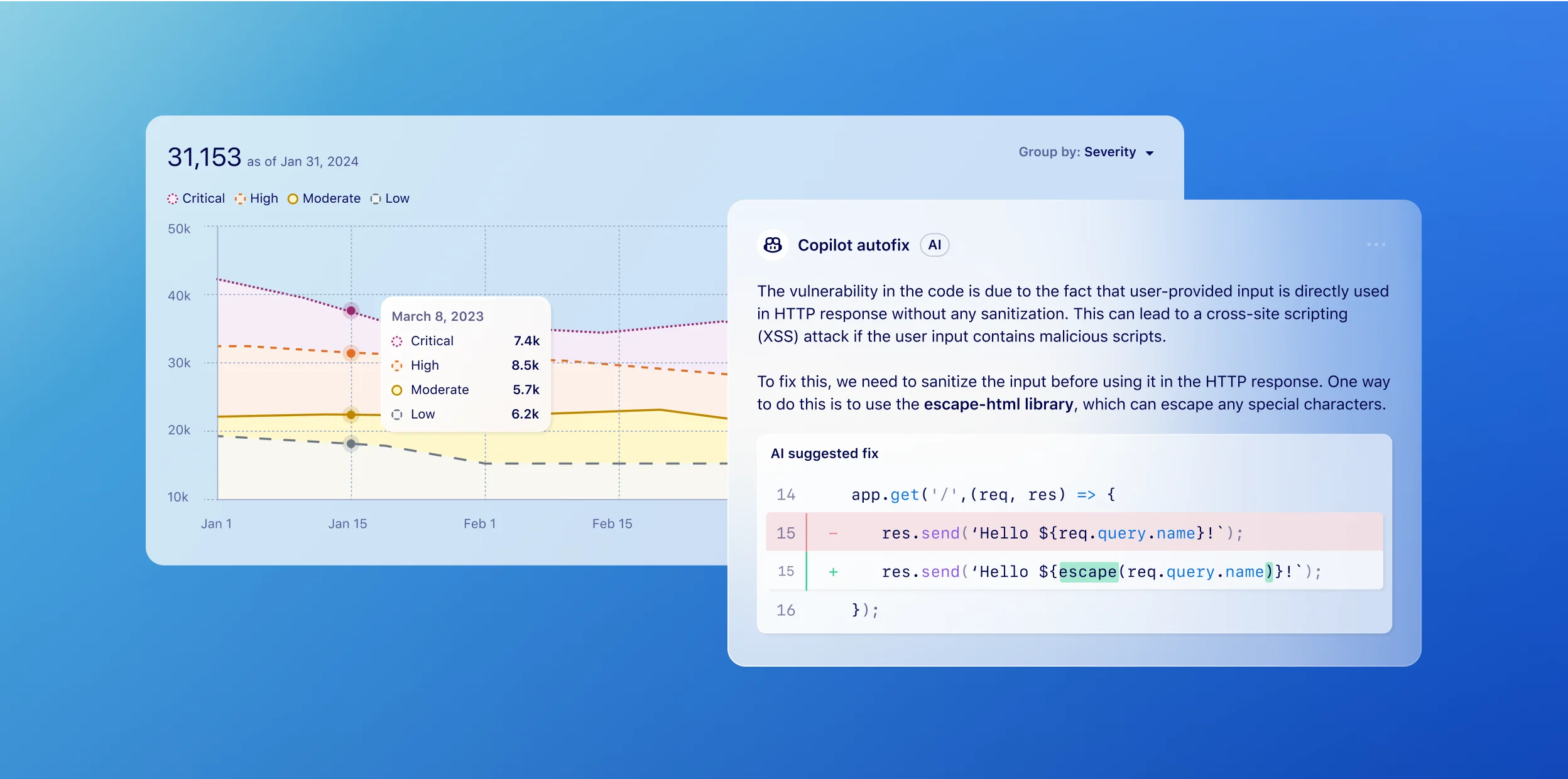 Chart displaying decreasing security incidents and highlighted code with a suggested AI fix.