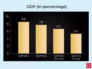 India’s GDP growth remains in focus