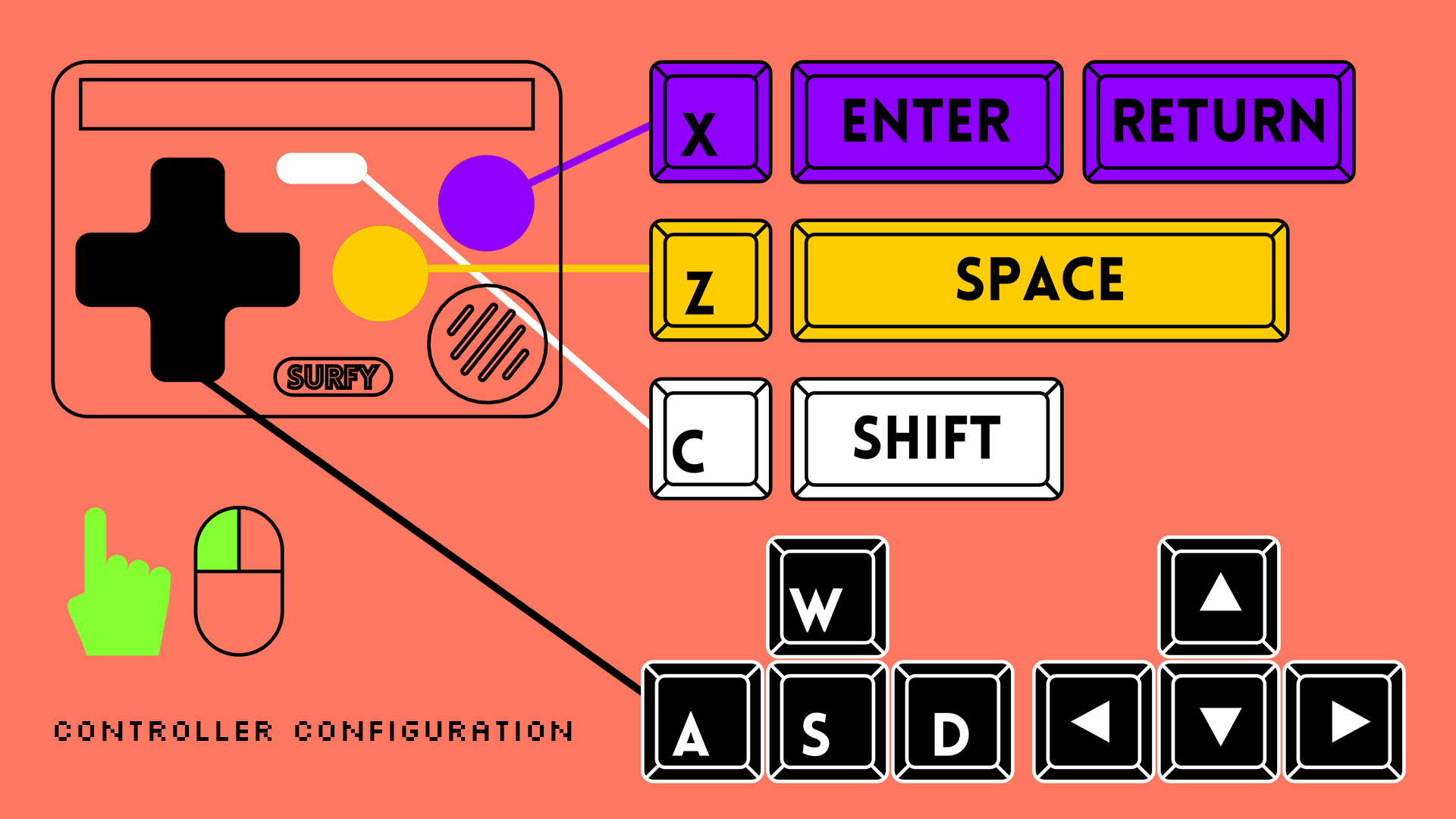 電腦操作指示 Keyboard mapping