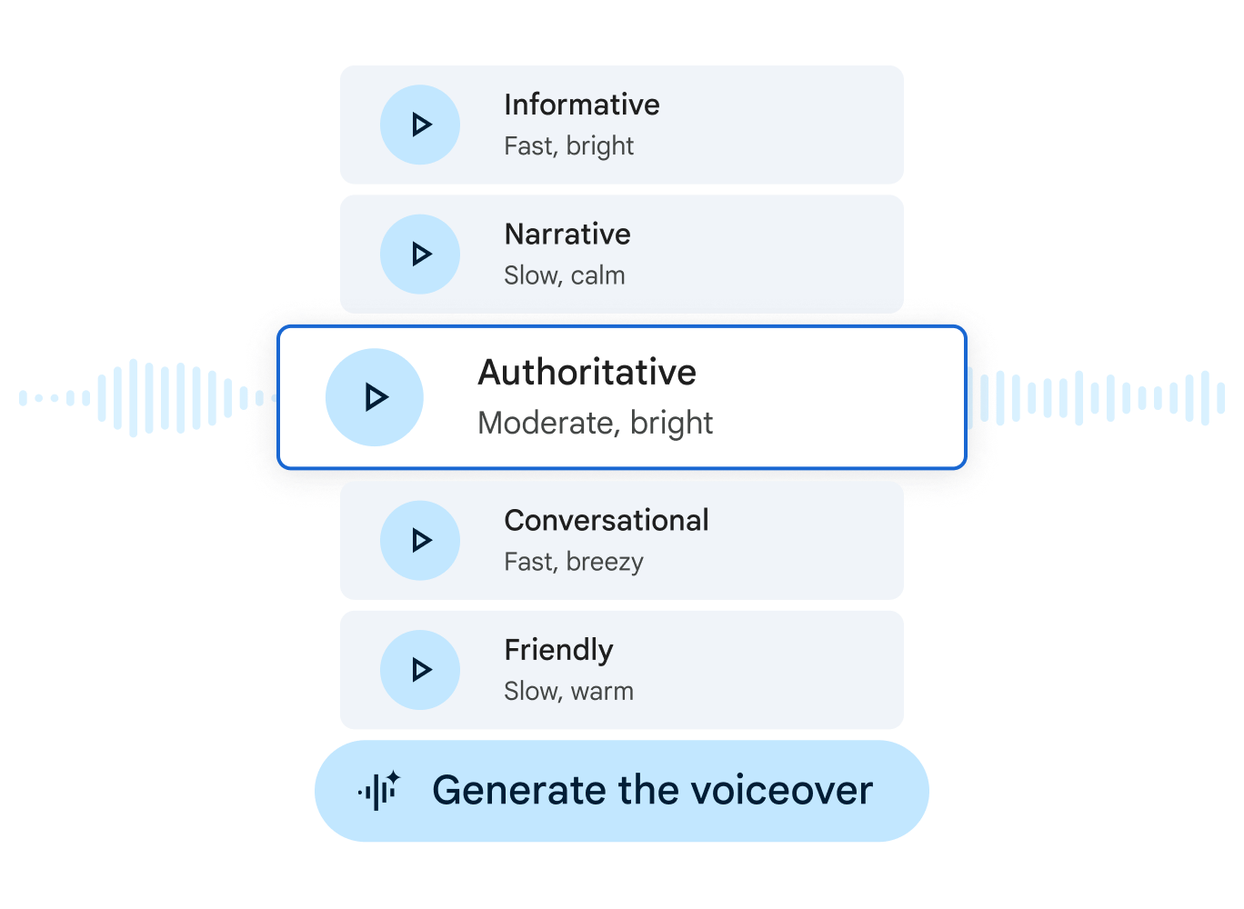 Gemini i Vids genererer fem forskellige stemmer og stilarter til din voiceover