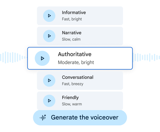 Gemini i Vids genererer fem forskellige stemmer og stilarter til din voiceover