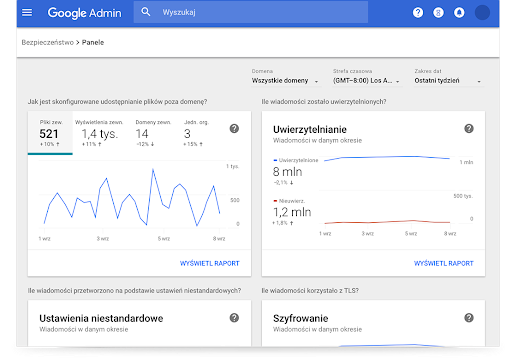 Panele bezpieczeństwa Google Workspace