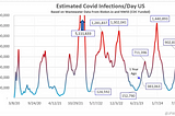 Why Covid is (and isn’t) like the flu