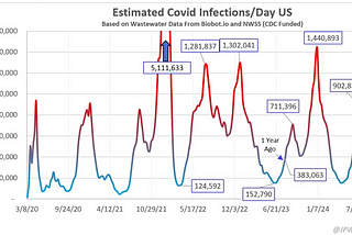 Why Covid is (and isn’t) like the flu