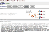 Before and After Examples of Usability Improvements on CWE Entry Pages — After