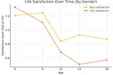 The Brief History of Satisfaction