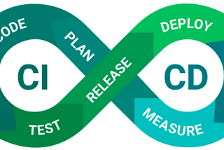 How Amazon and Google view CI/CD in an entirely different way