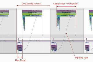 Profiling Flutter Applications Using the Timeline