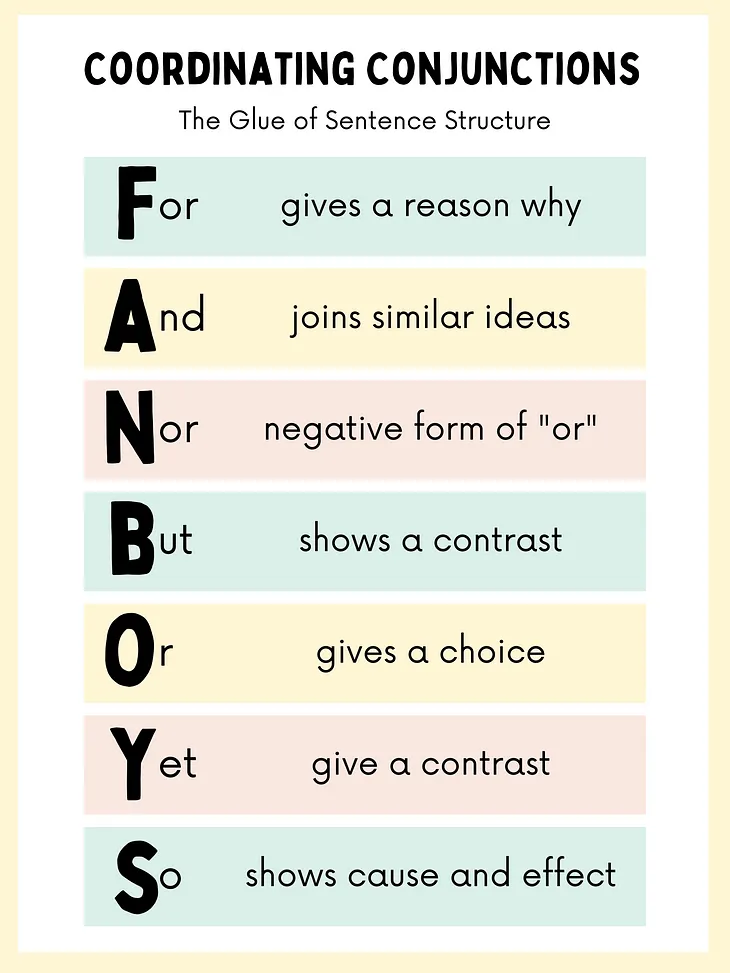 Coordinating Conjunctions