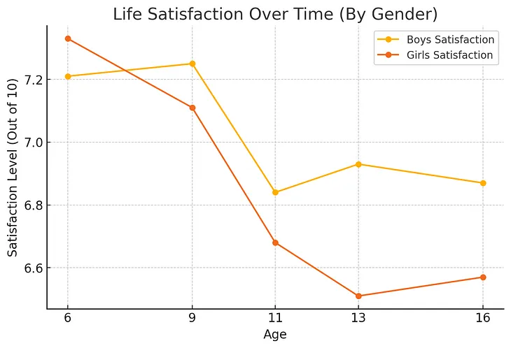 The Brief History of Satisfaction