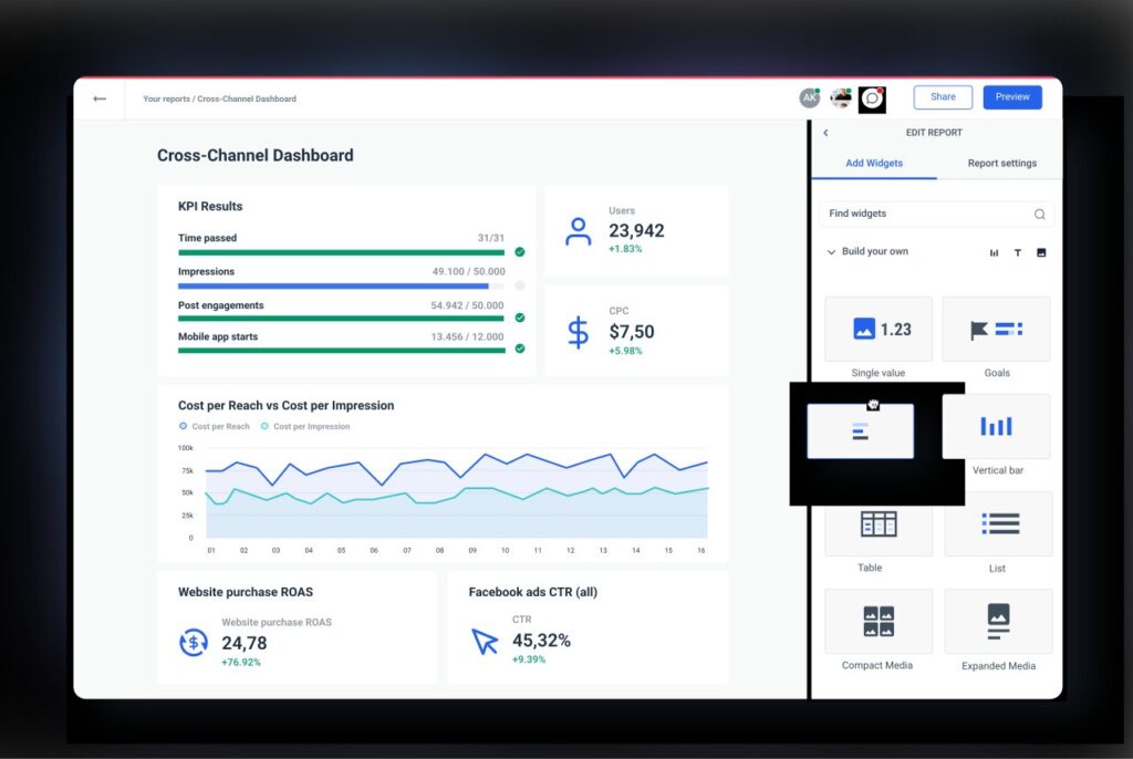 Client Dashboards from Whatagraph. Image by Nimbus Platform