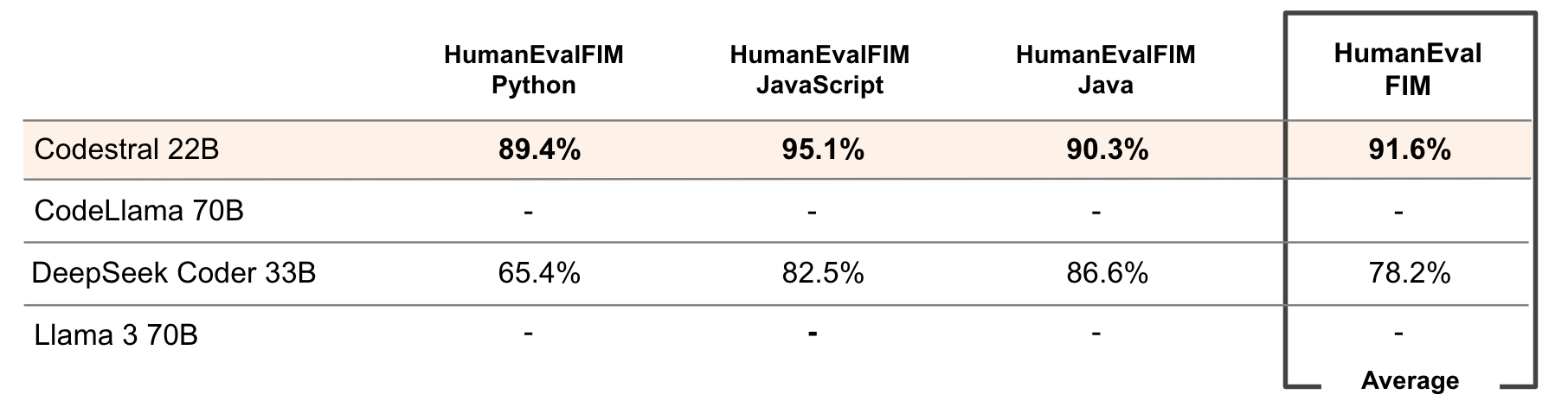 FIM benchmarks