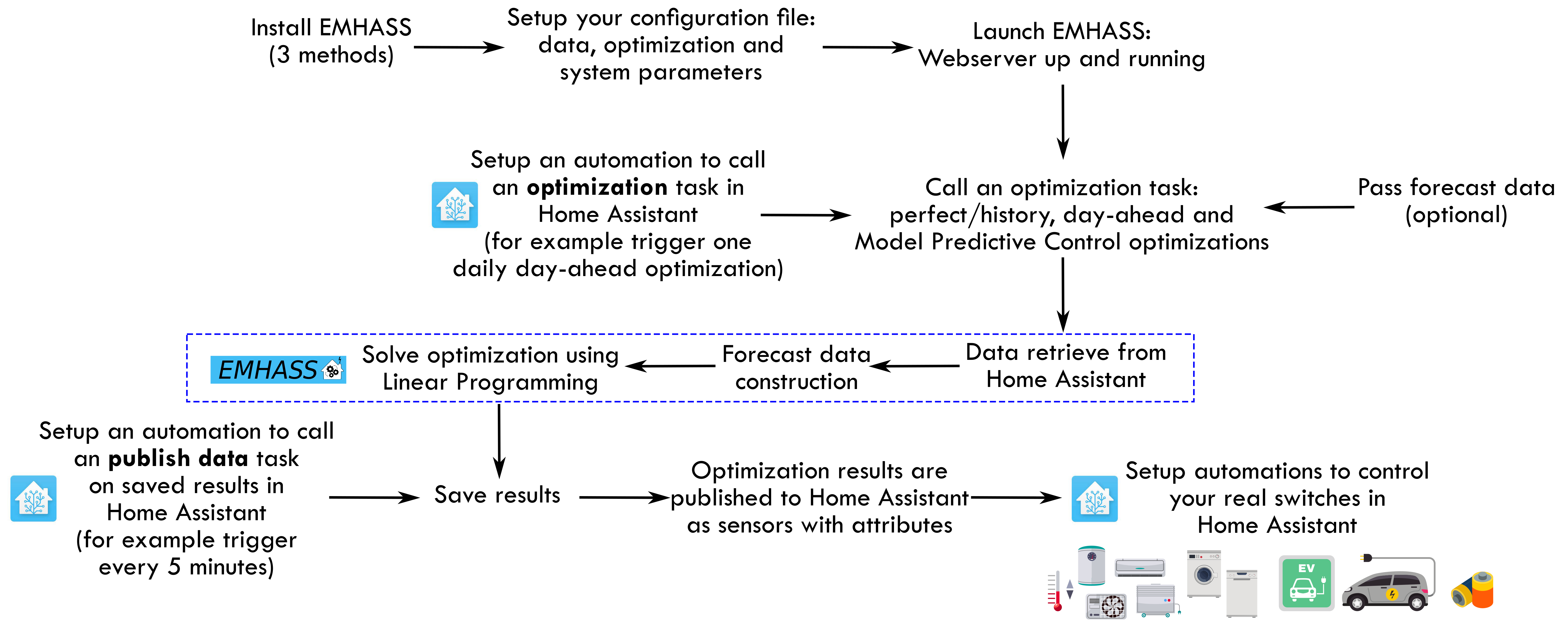 workflow.png