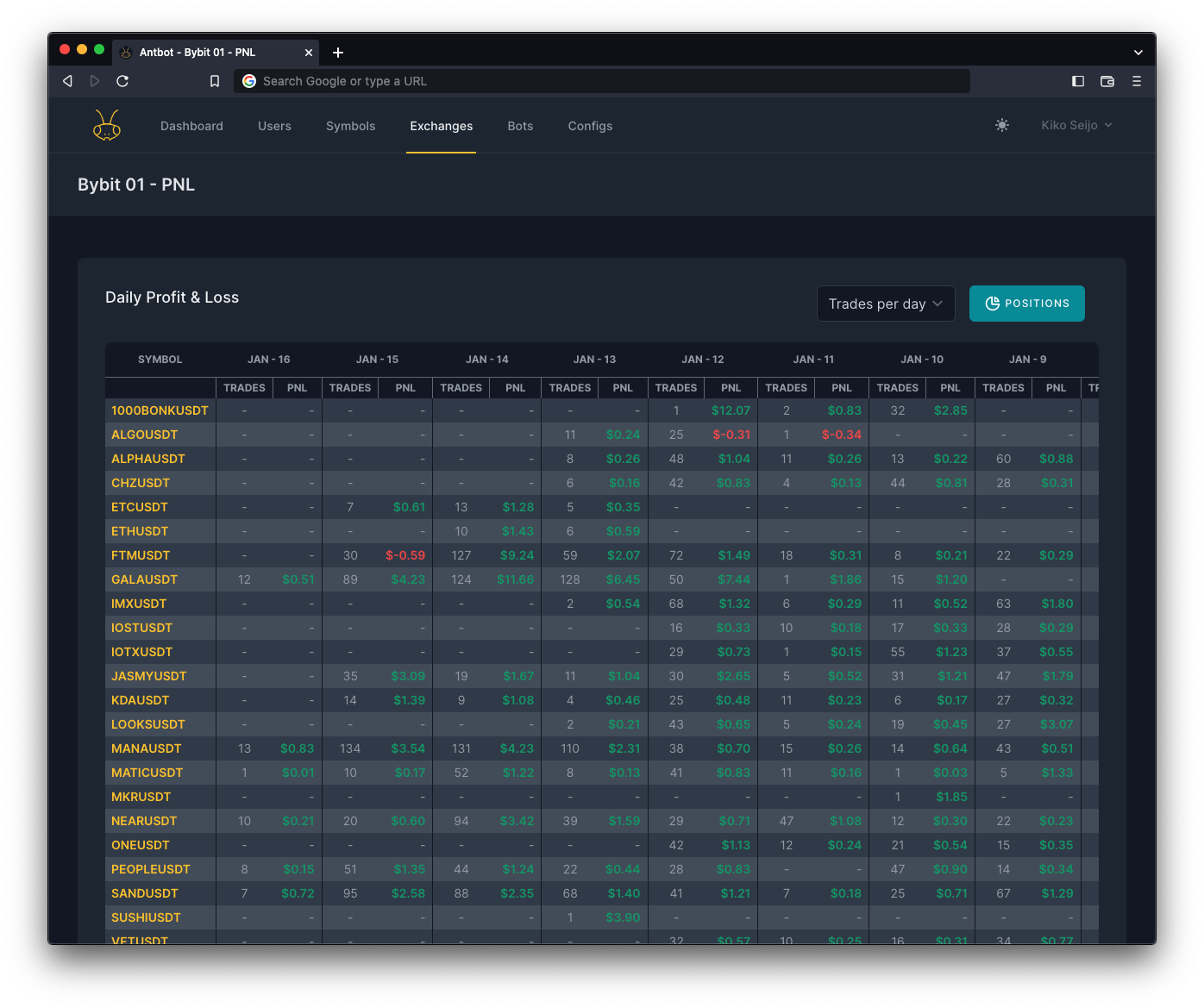 Exchange trading records