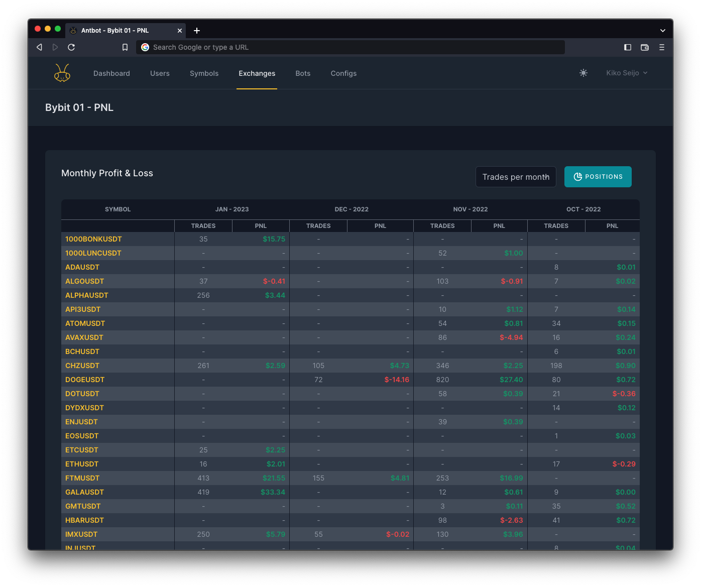 Exchange trading records