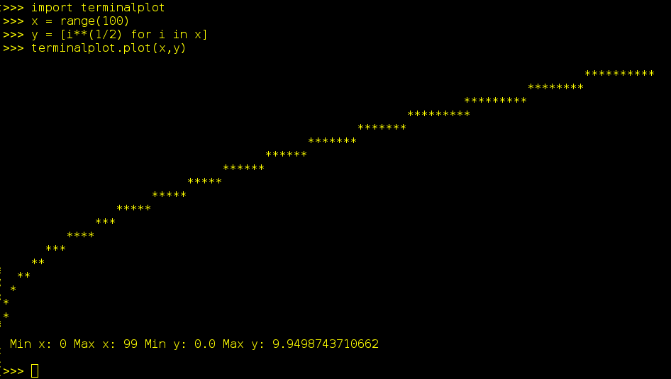 Console plot