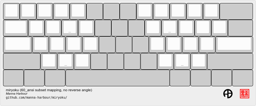 https://raw.githubusercontent.com/manna-harbour/miryoku/master/data/mapping/miryoku-kle-mapping-60_ansi-noreverseangle.png