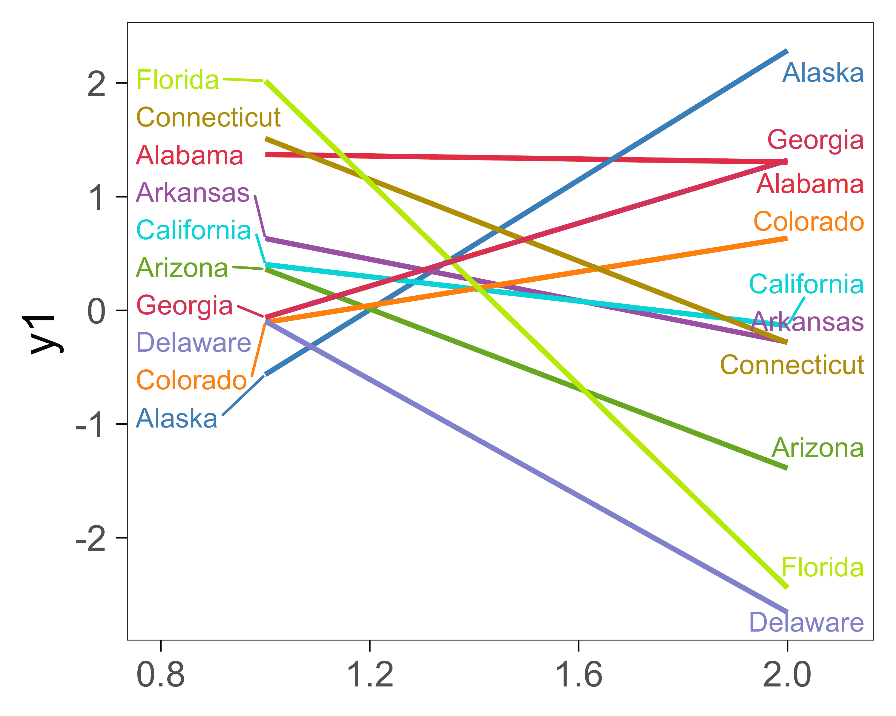 Expand the scale to make room for labels