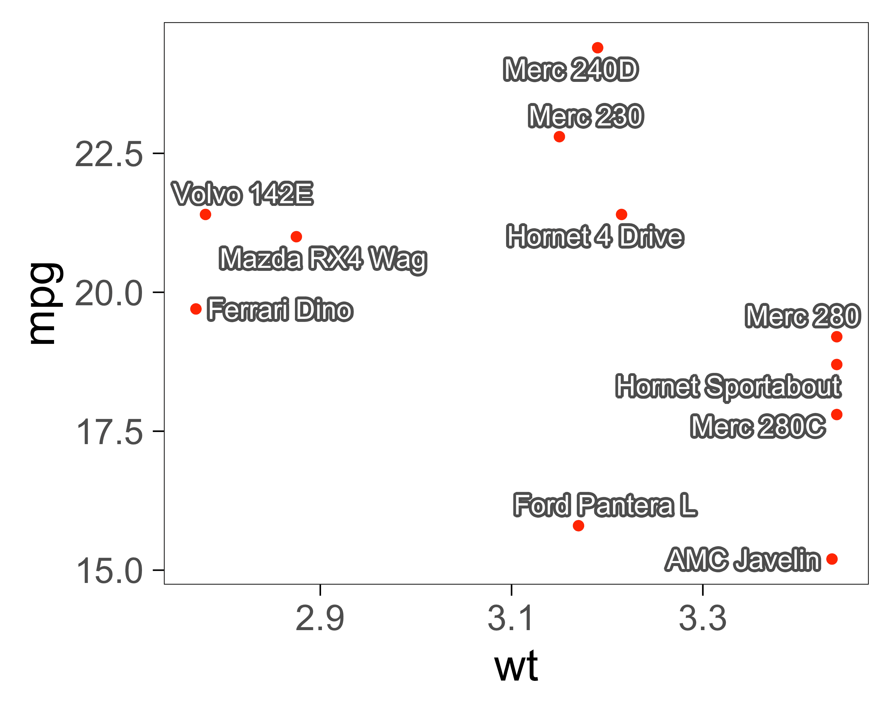 Shadows (or glow) under text labels