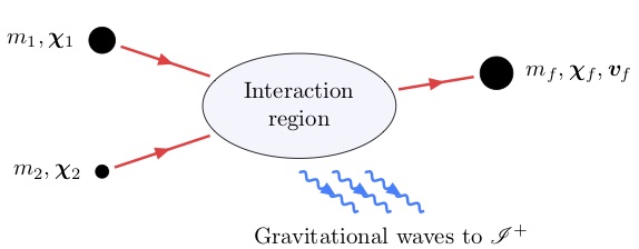 BHScattering