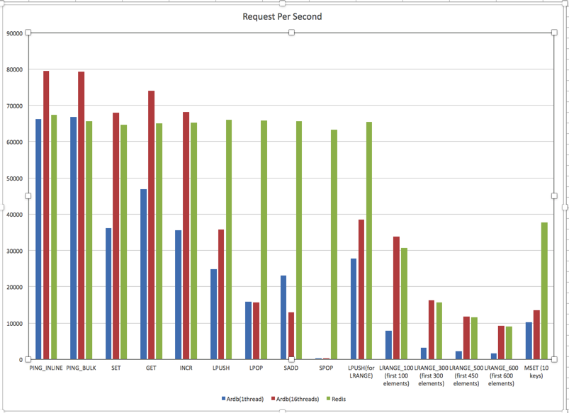 Benchmark Img