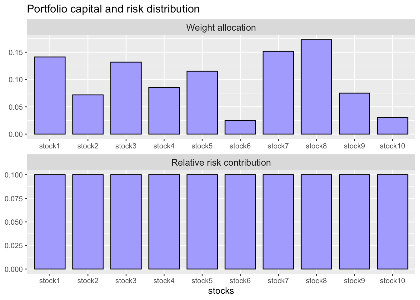 riskParityPortfolio