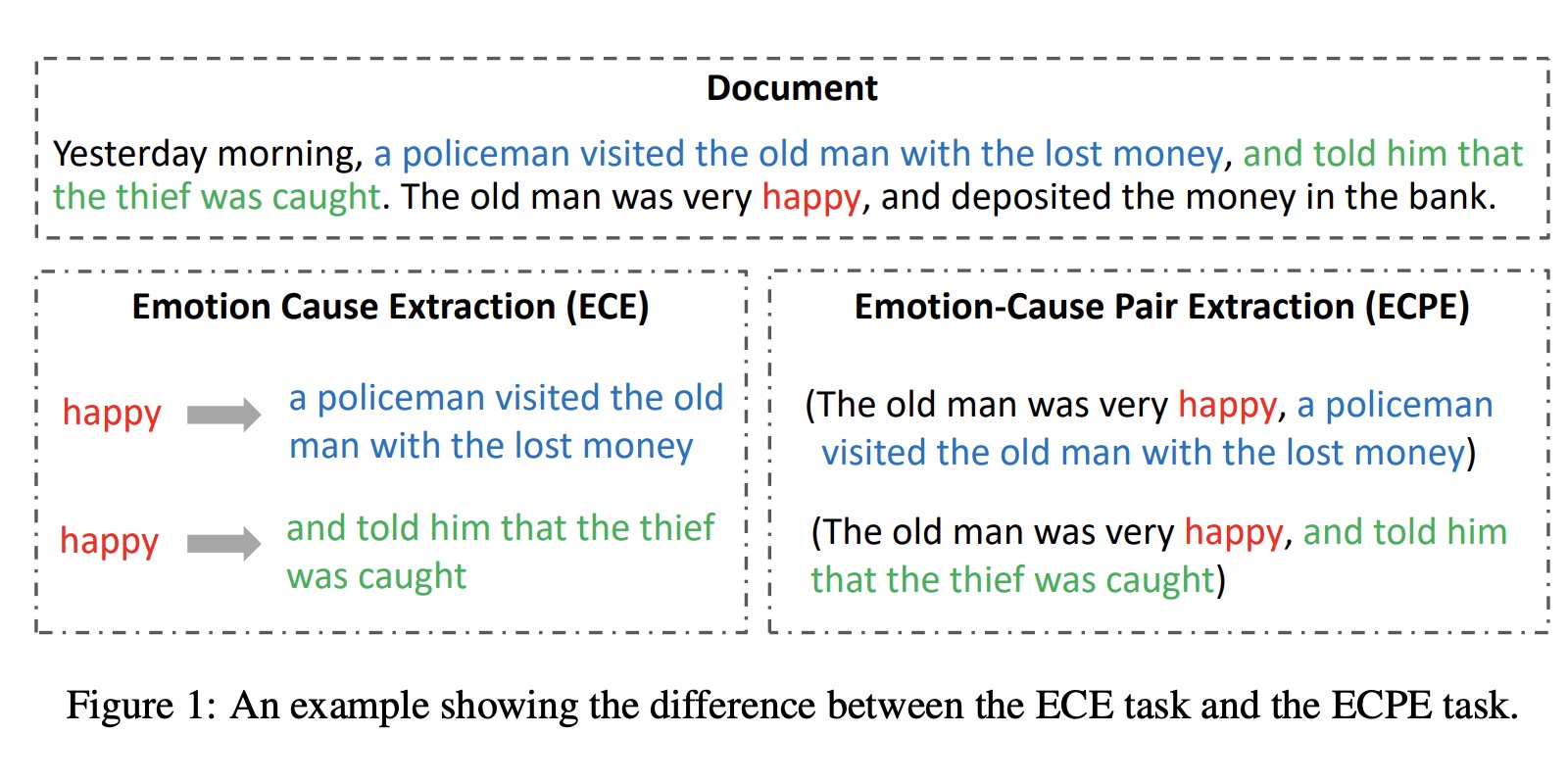 Emotion-Cause-Analysis-Papers