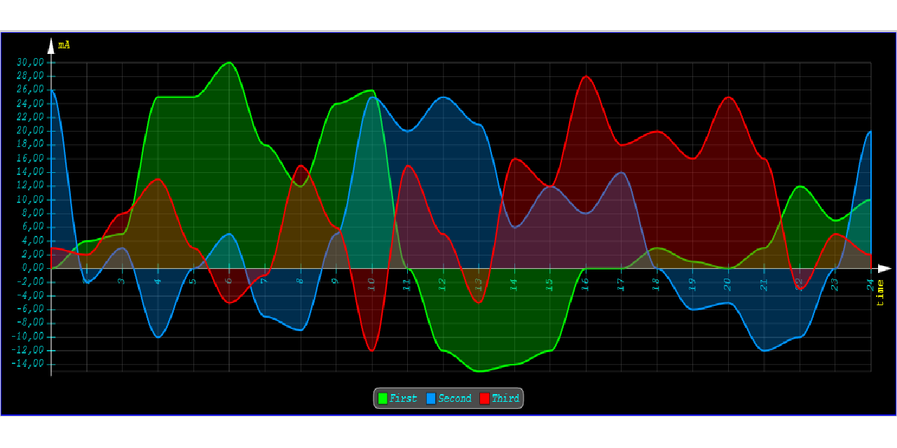 js_chart