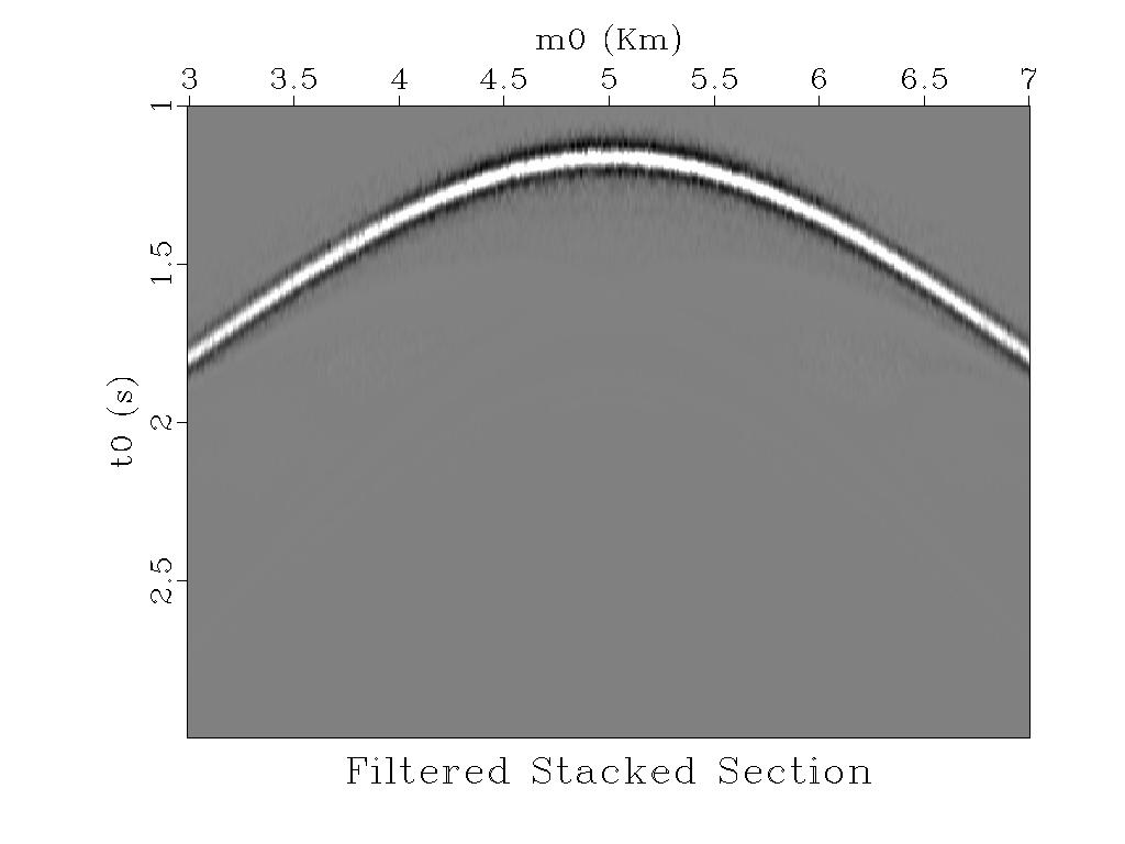 creGatherStack