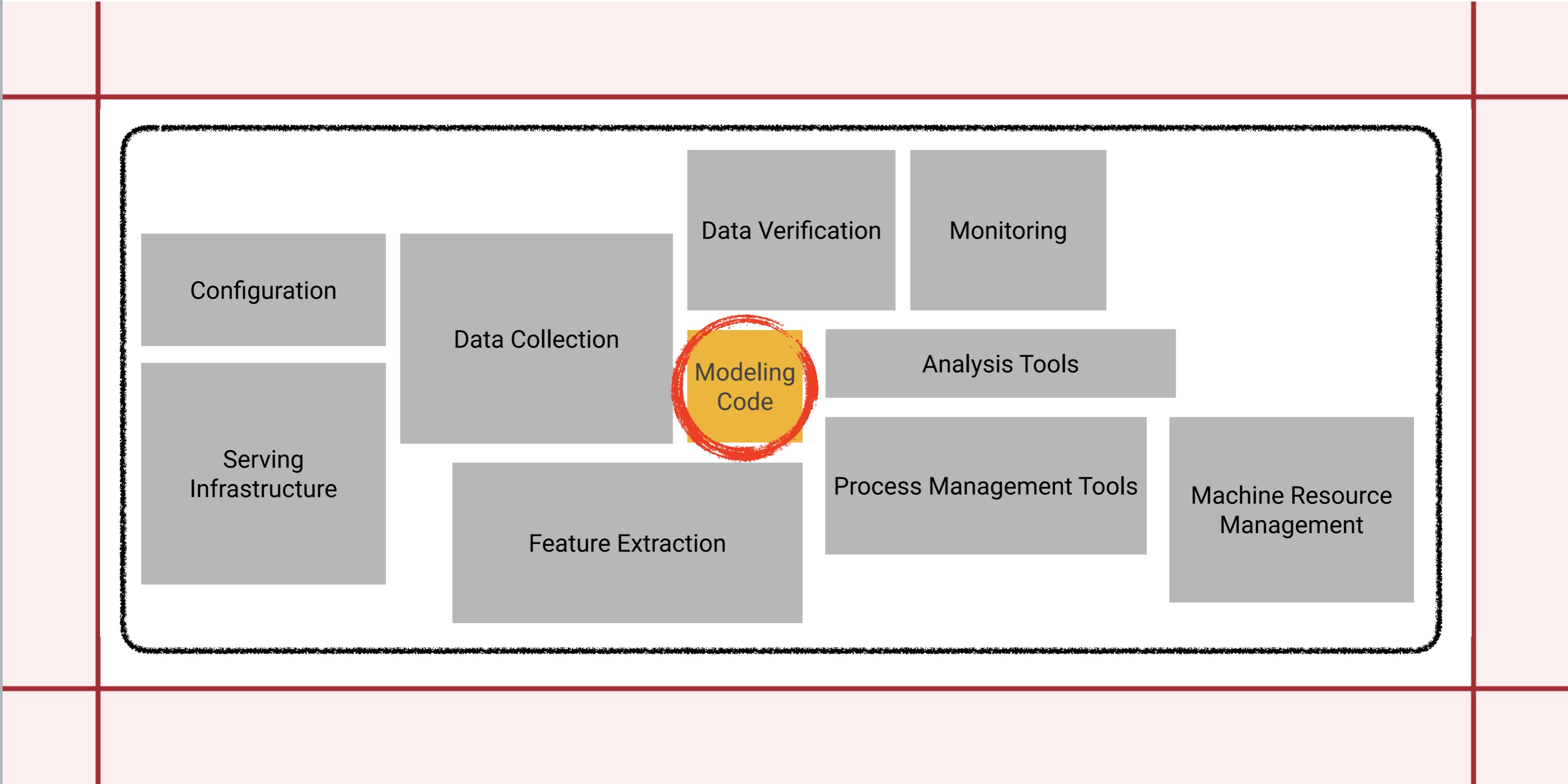 Production-Level-Deep-Learning