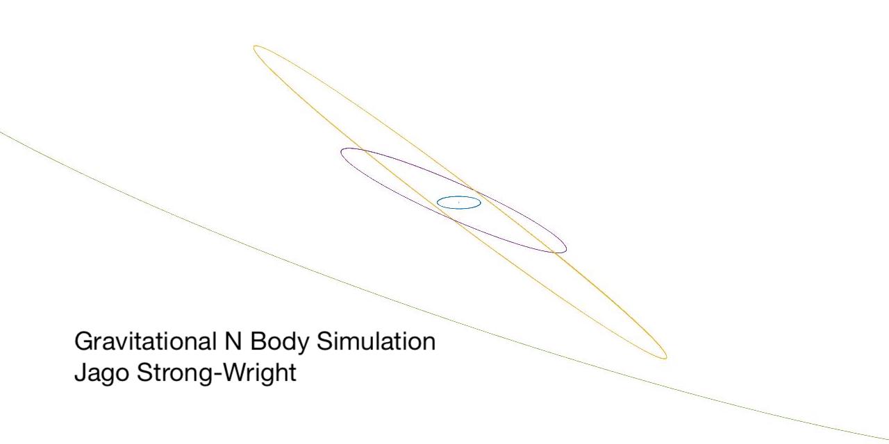 Gravitational-N-Body-Simulation