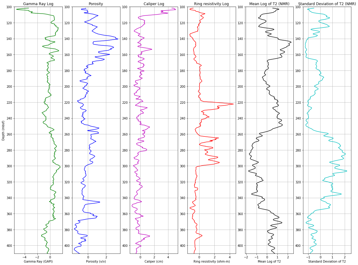 synthetic_well-log_polynomial_regression