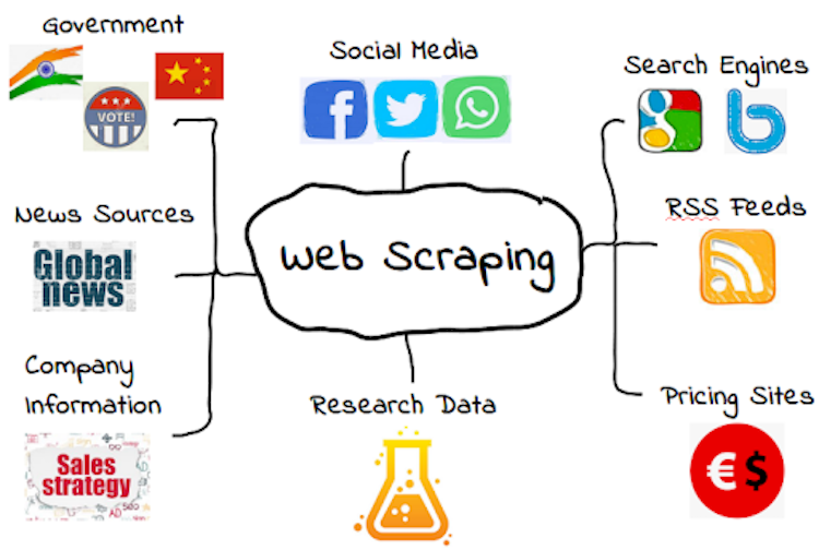 WebScraping