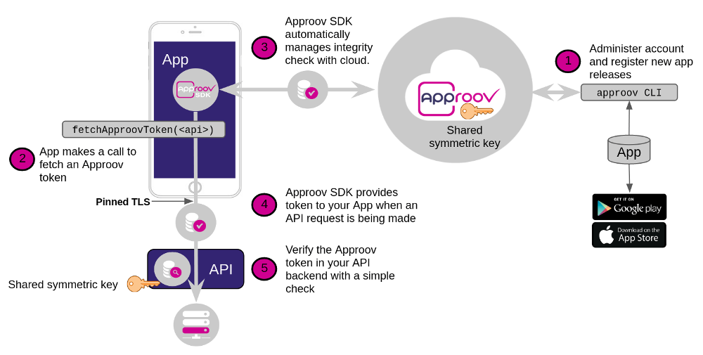 quickstart-kong_approov-plugin