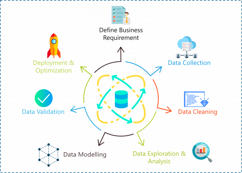 DataScienceProjects