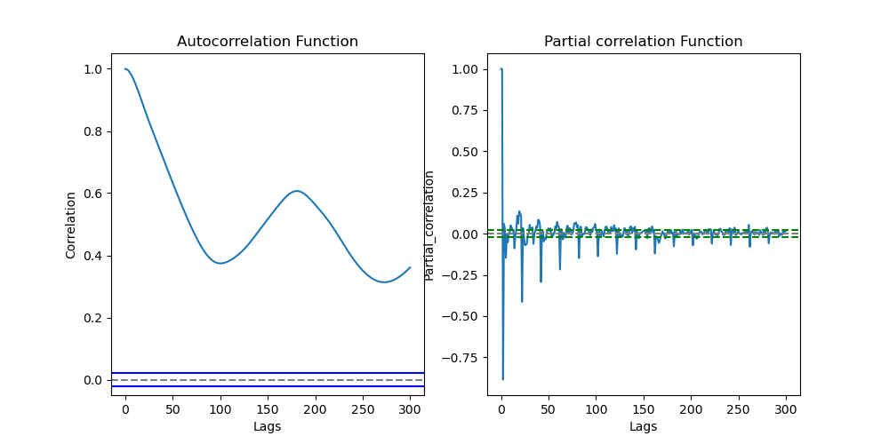 Statistics-and-probability