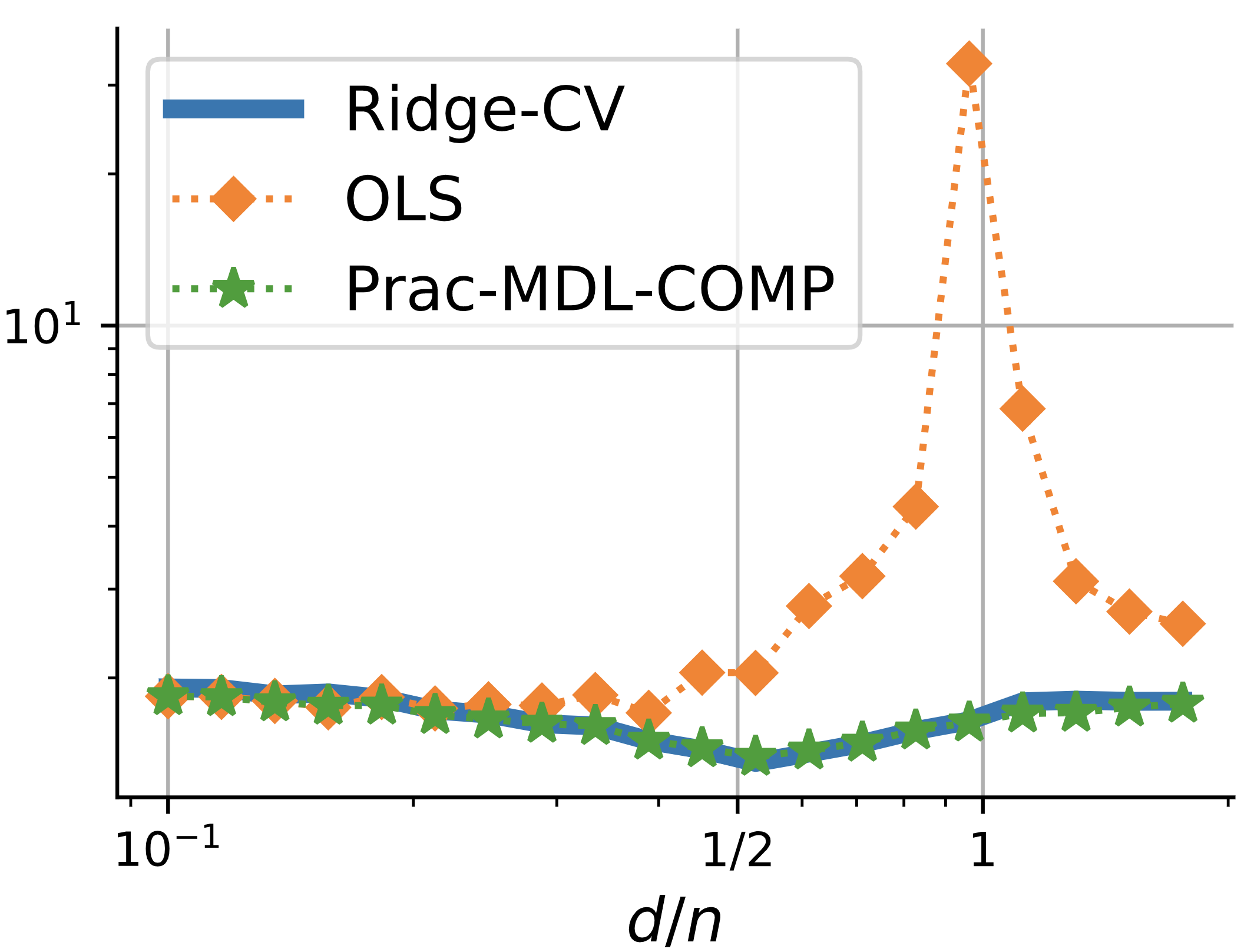 mdl-complexity