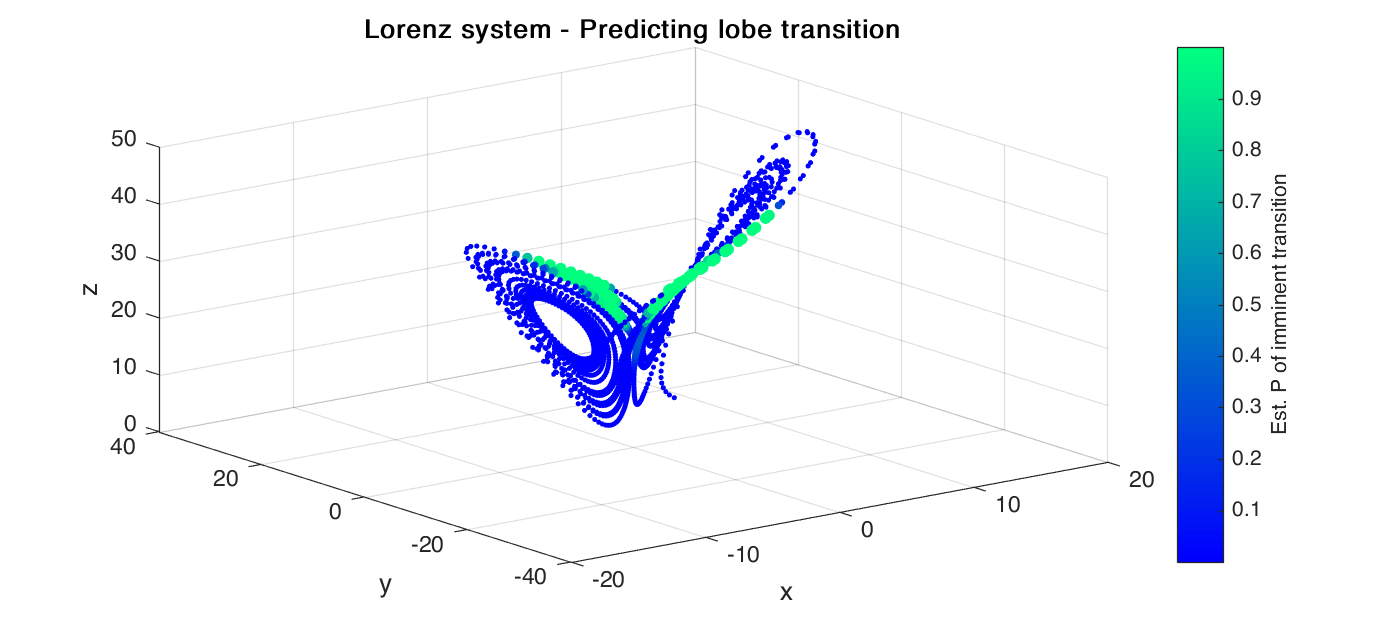 modeling_from_measurements