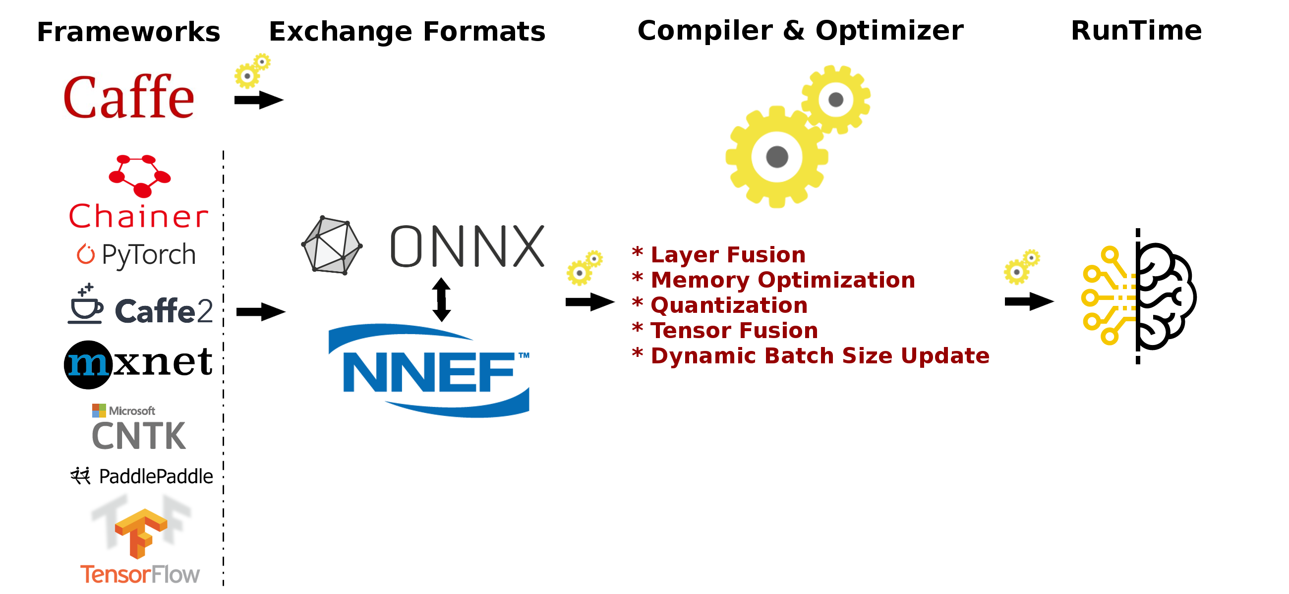 OpenVX-Model-Compiler