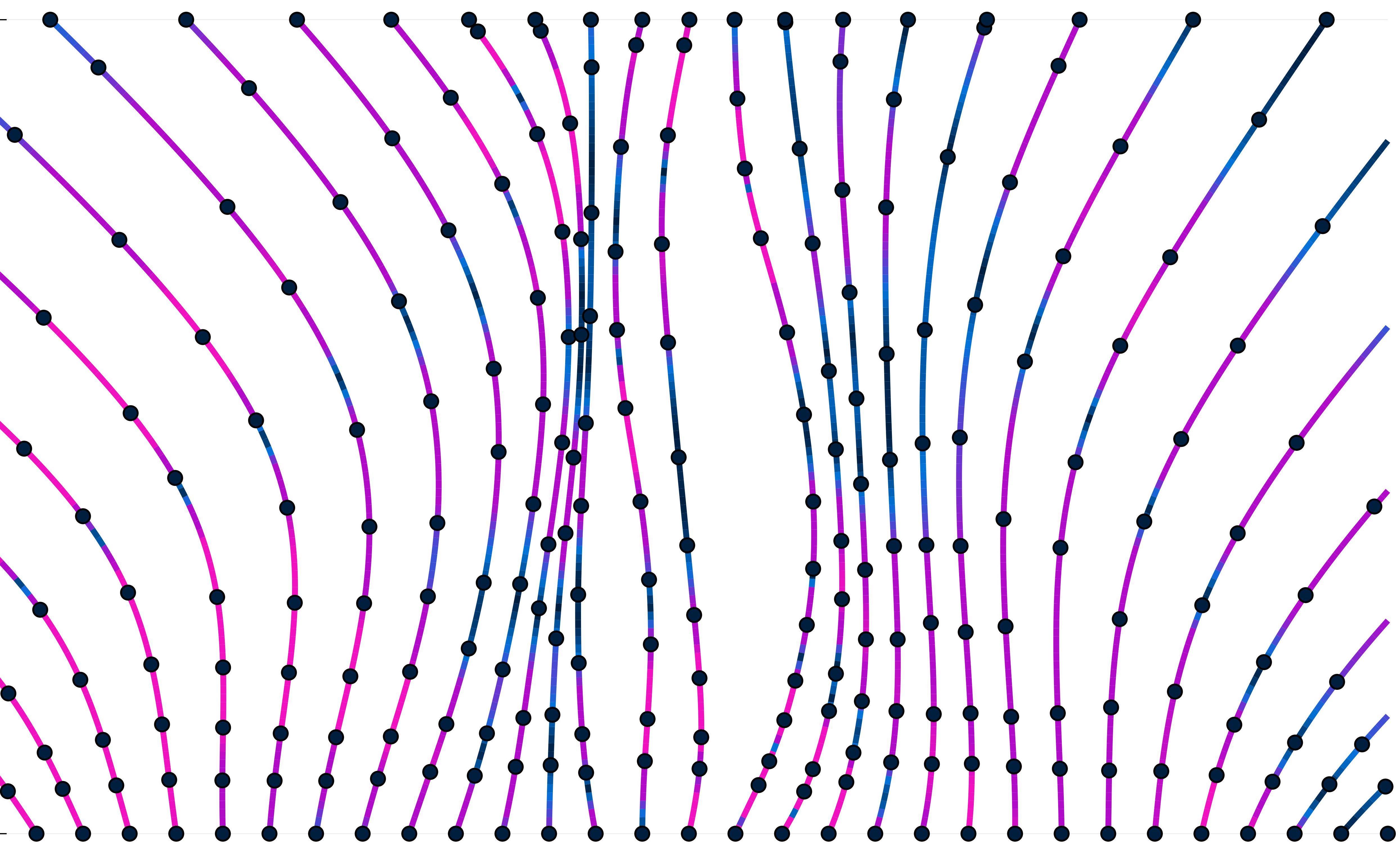 easy-neural-ode