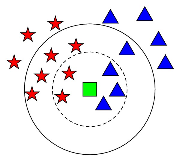 Segmenting-and-Clustering-Neighborhoods-in-Toronto