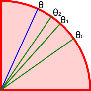 CORDIC-Vectoring-Mode