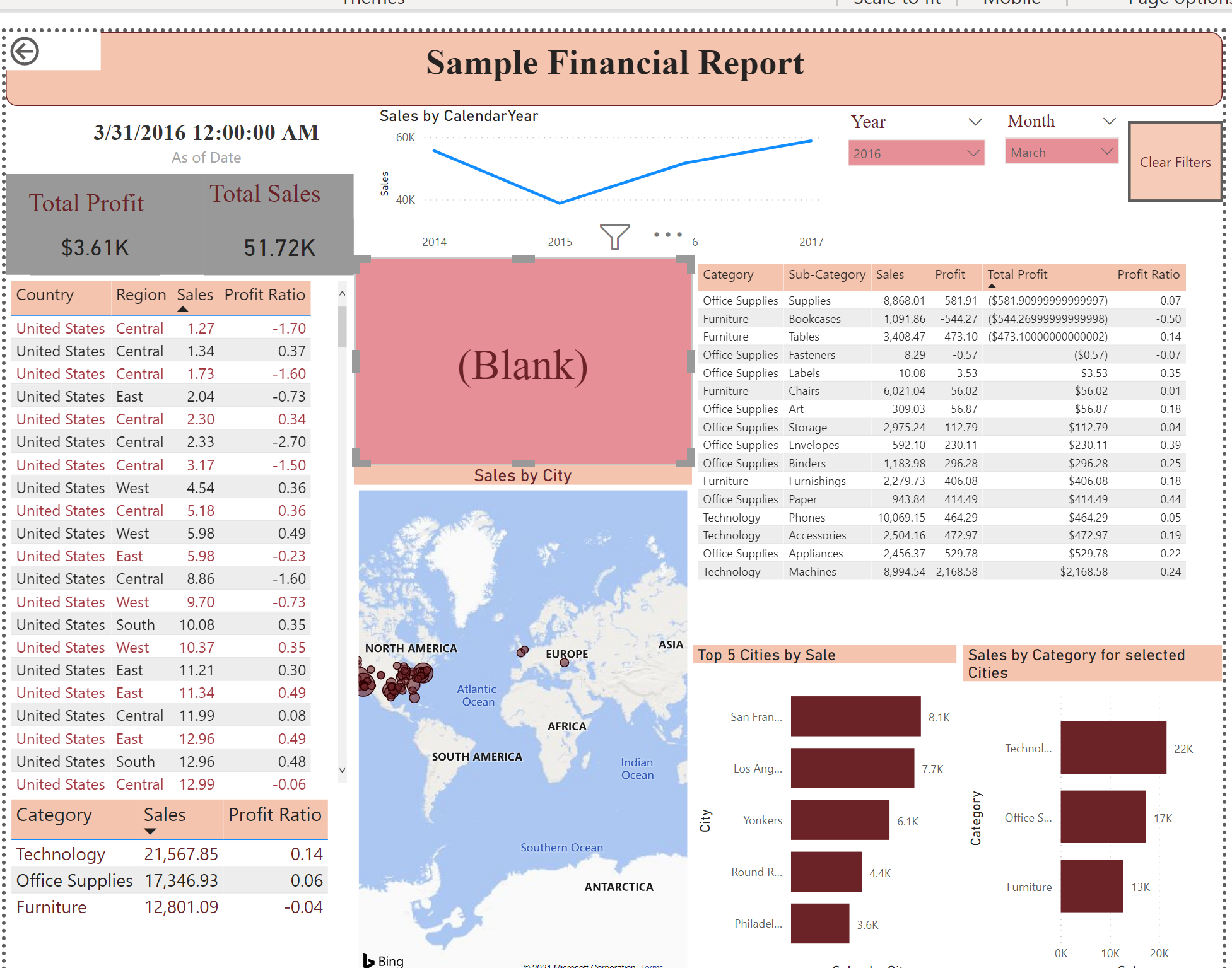 Data-Visualisations-using-Power-BI