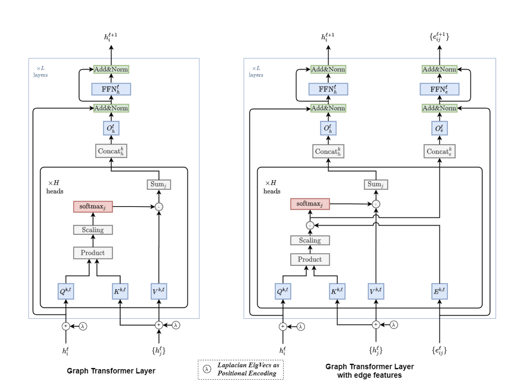 graphtransformer